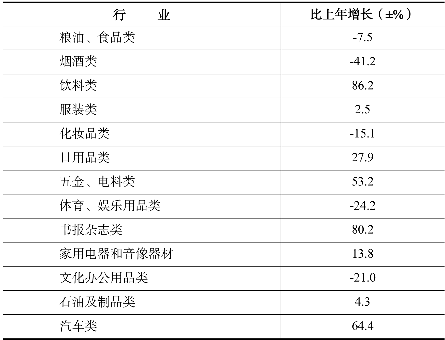 table