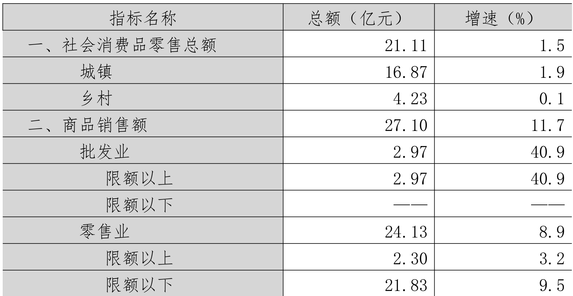 table