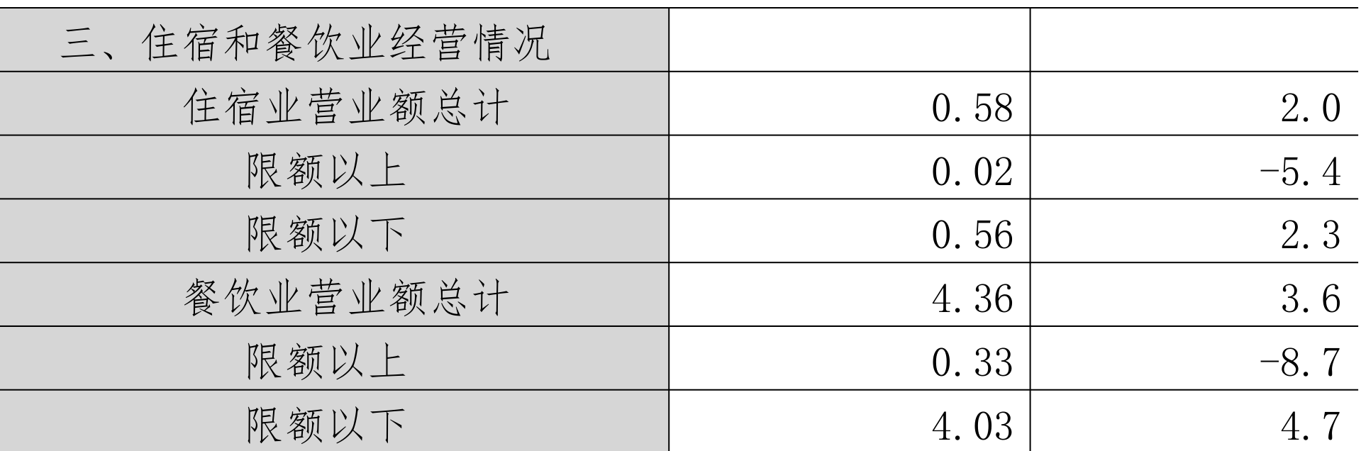 table
