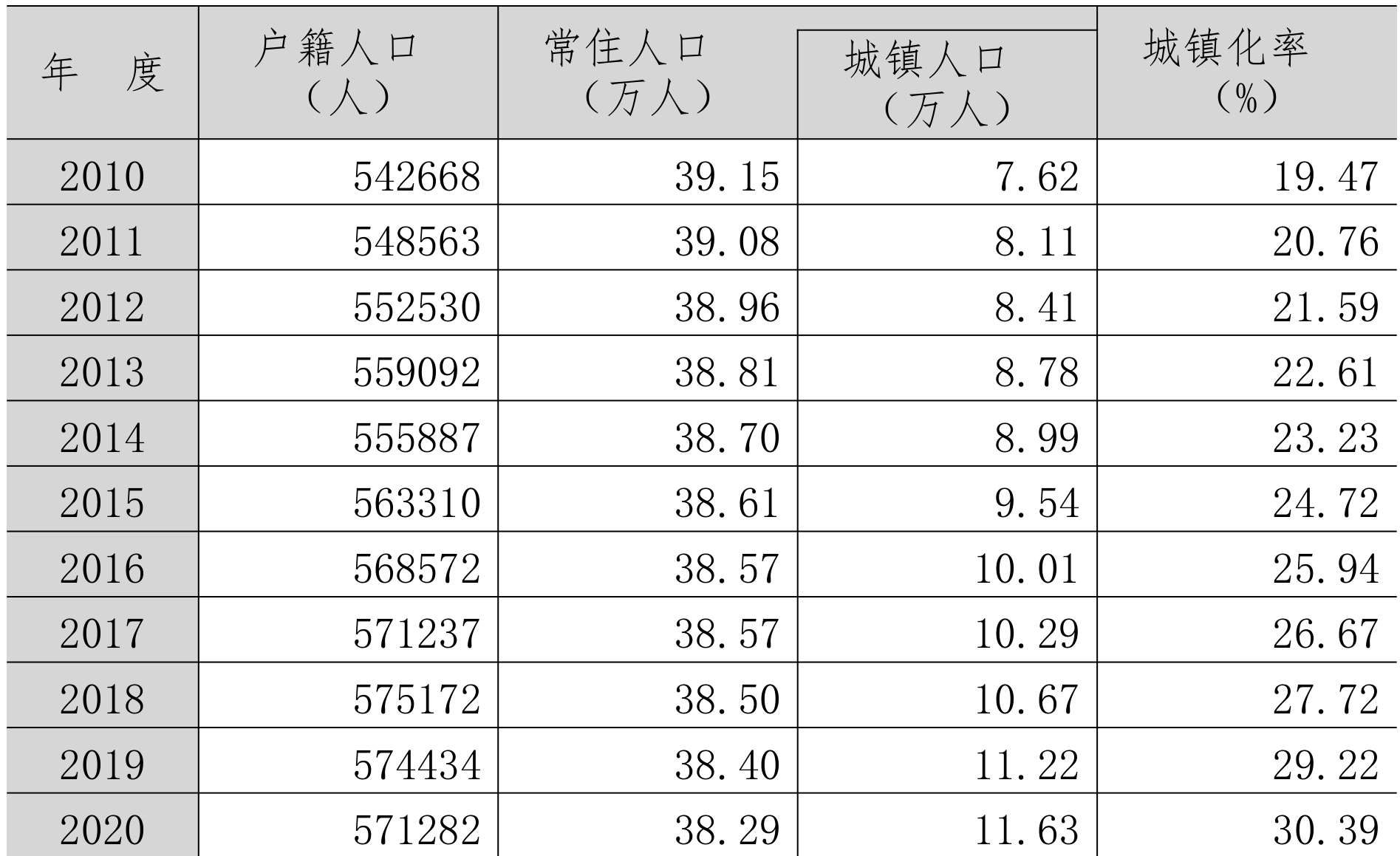 table