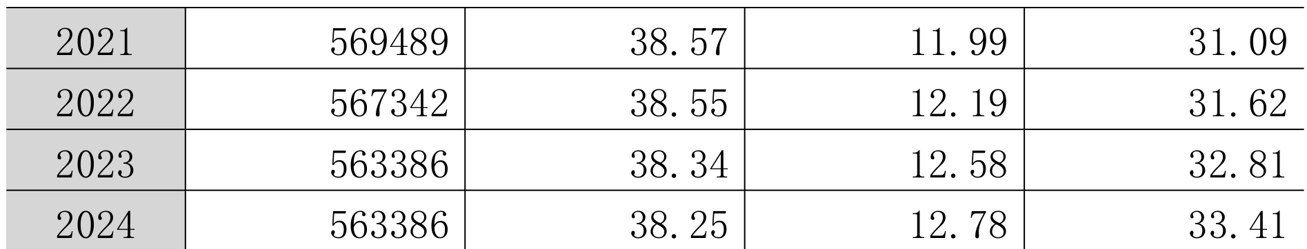 table