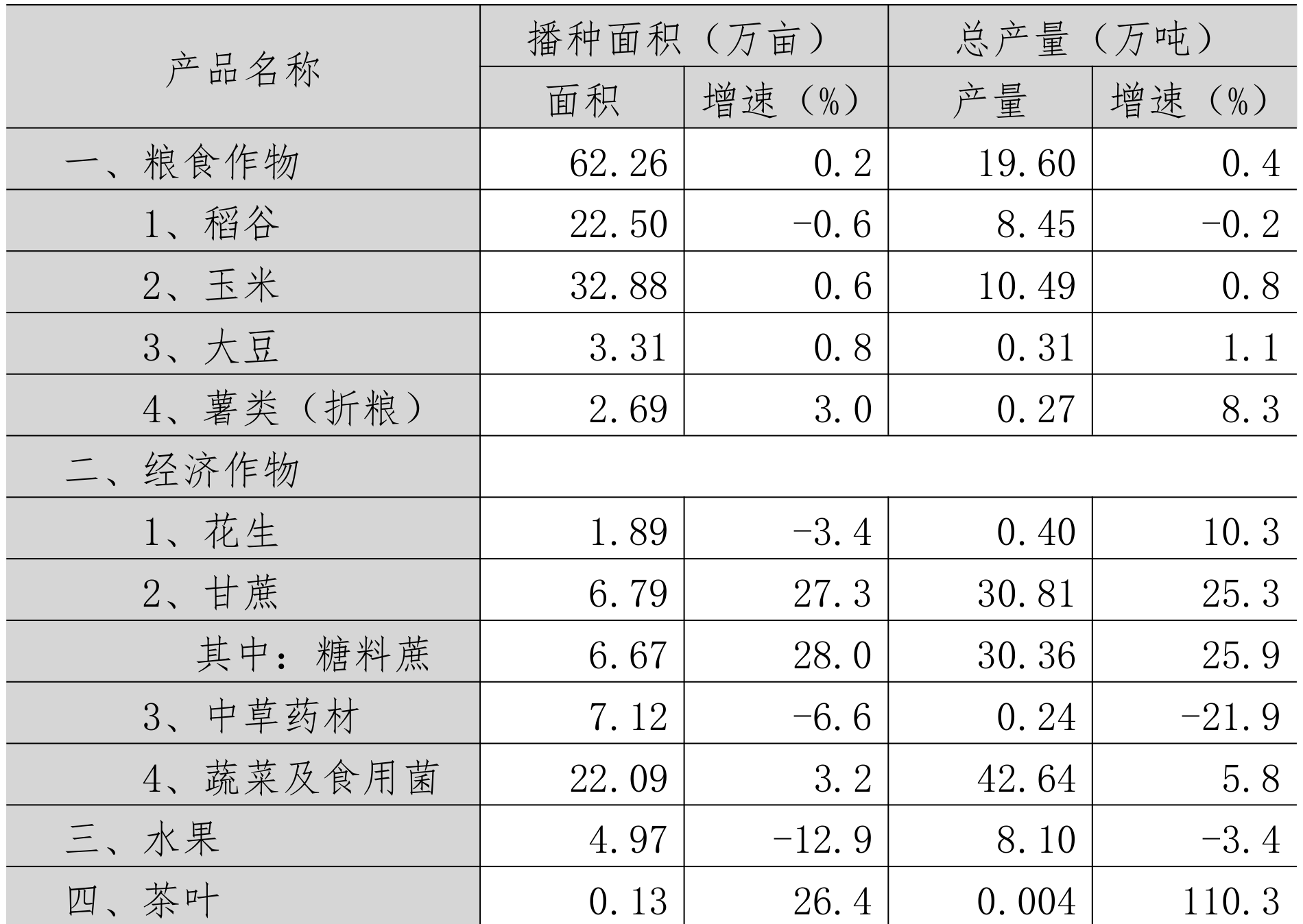 table