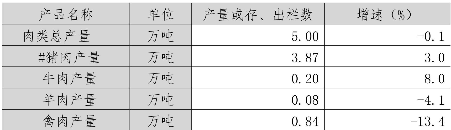 table