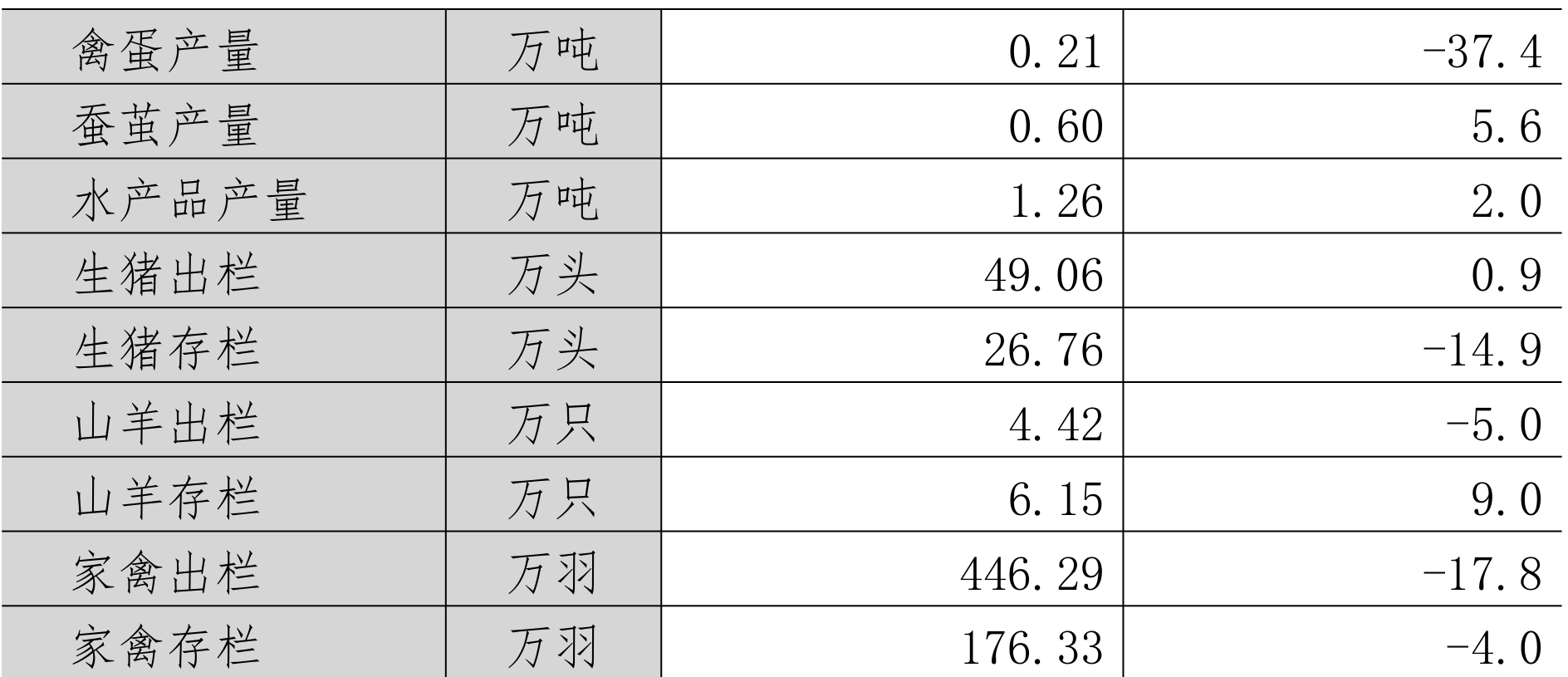 table