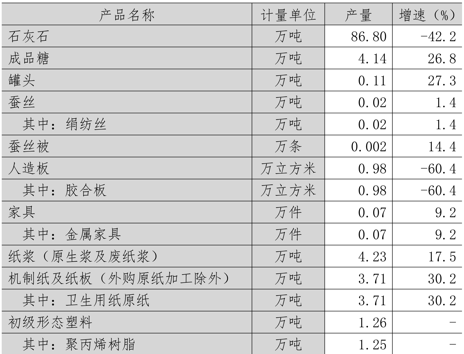 table