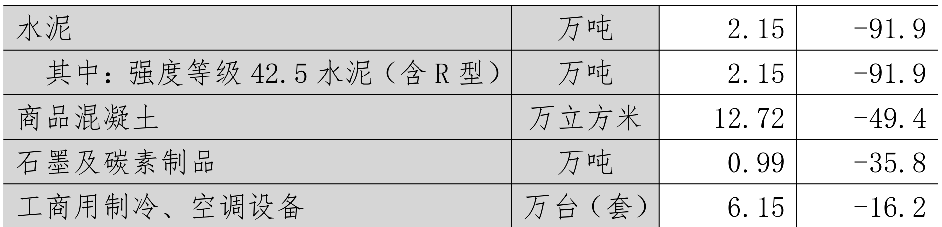 table