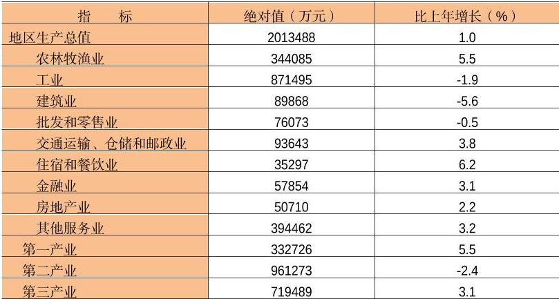 table