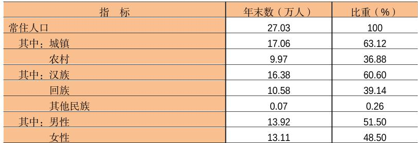 table