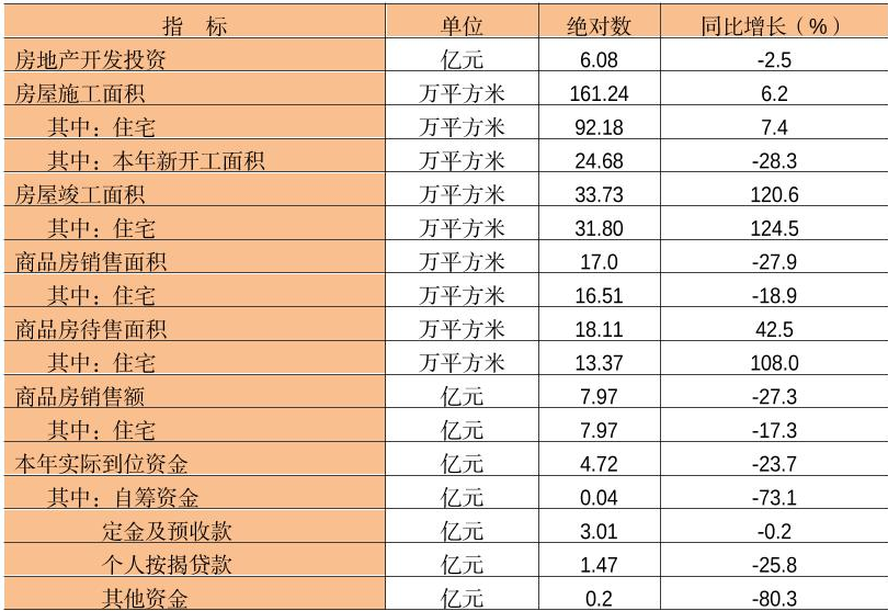 table