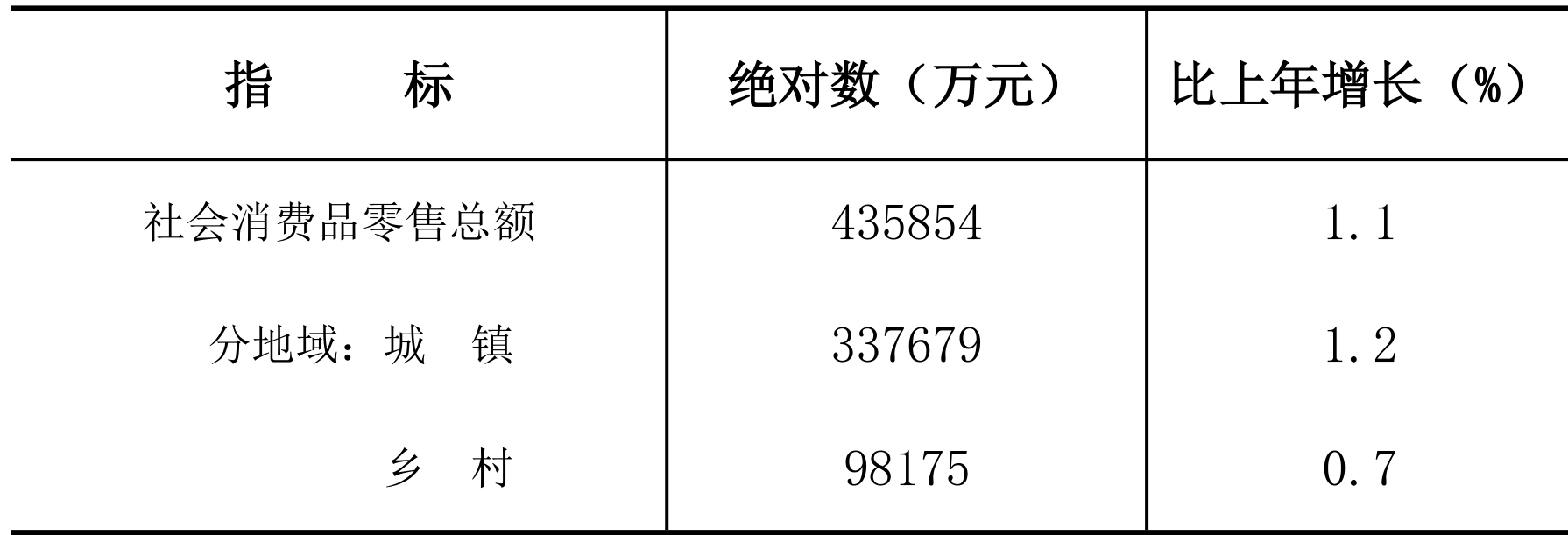 table