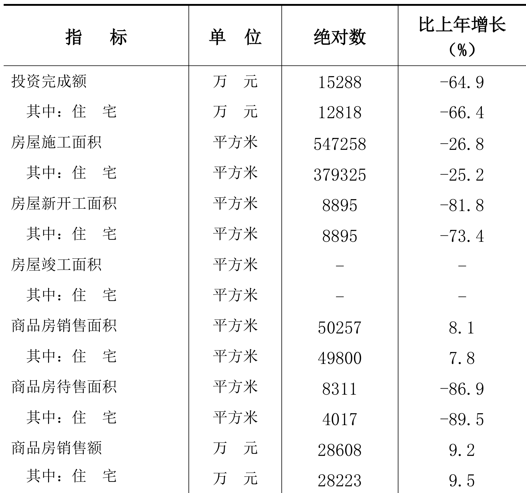 table