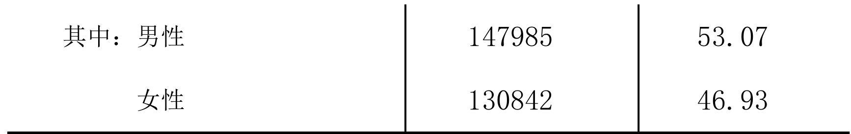 table
