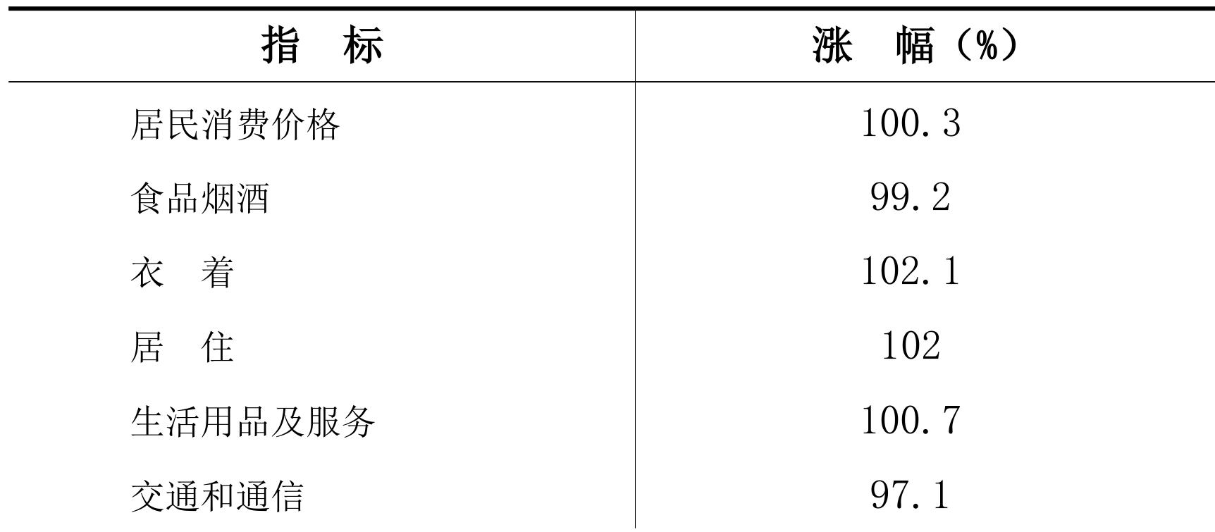 table