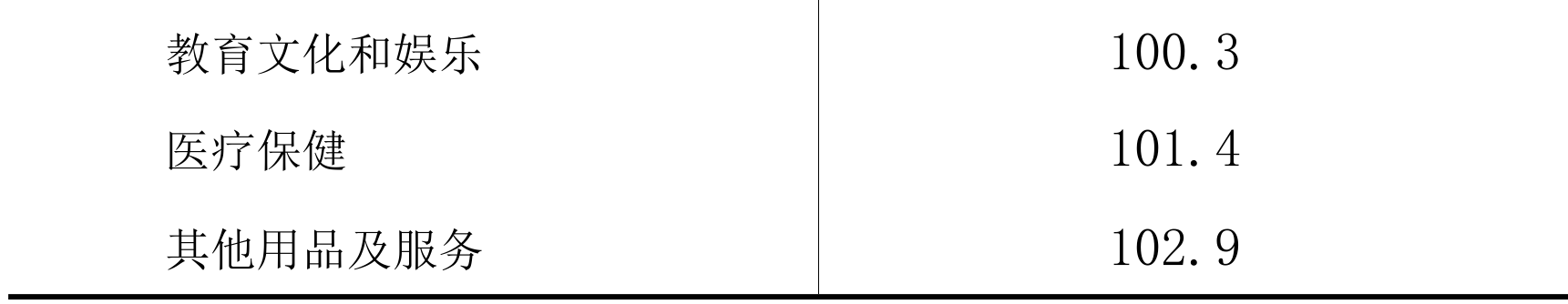 table
