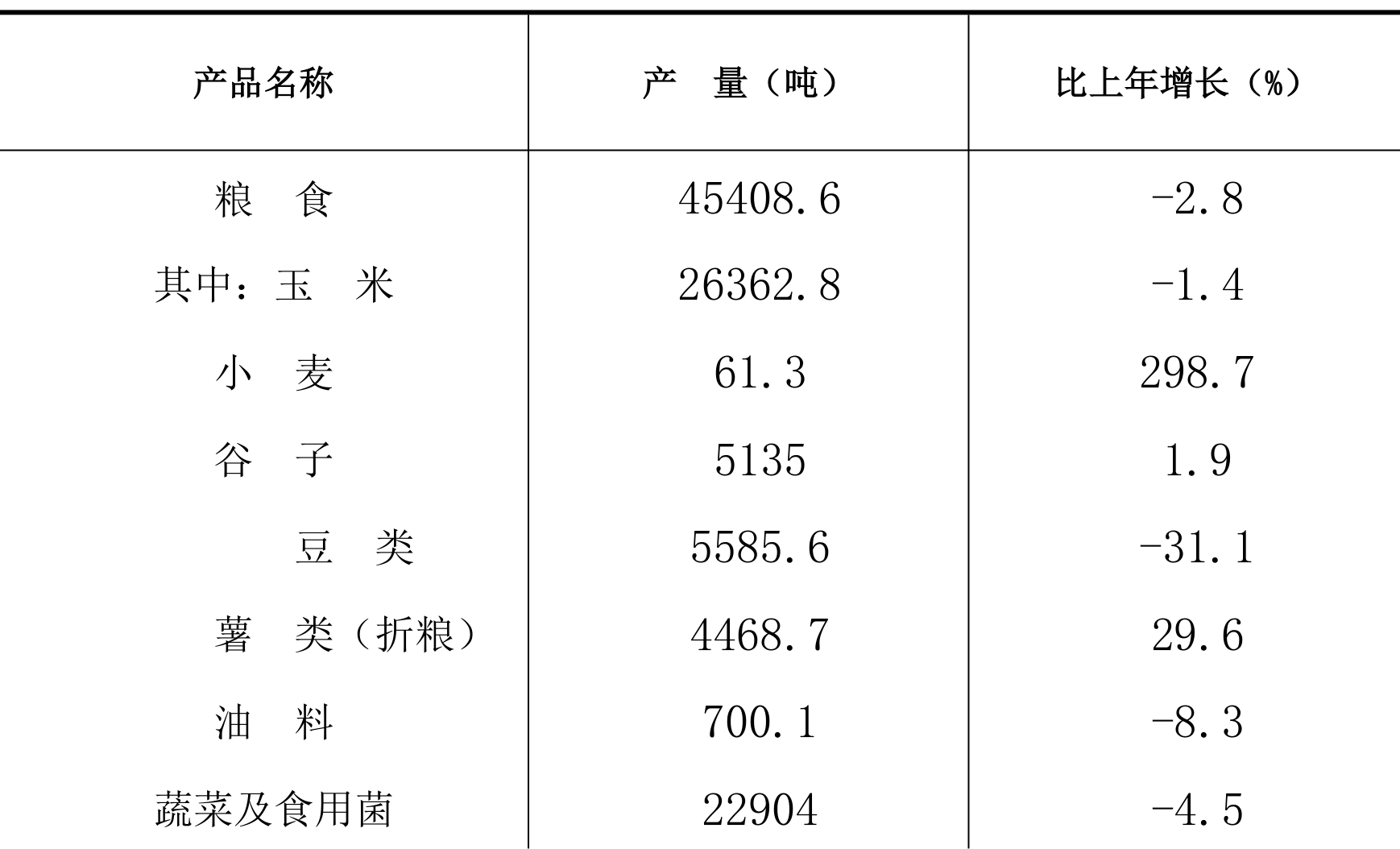 table