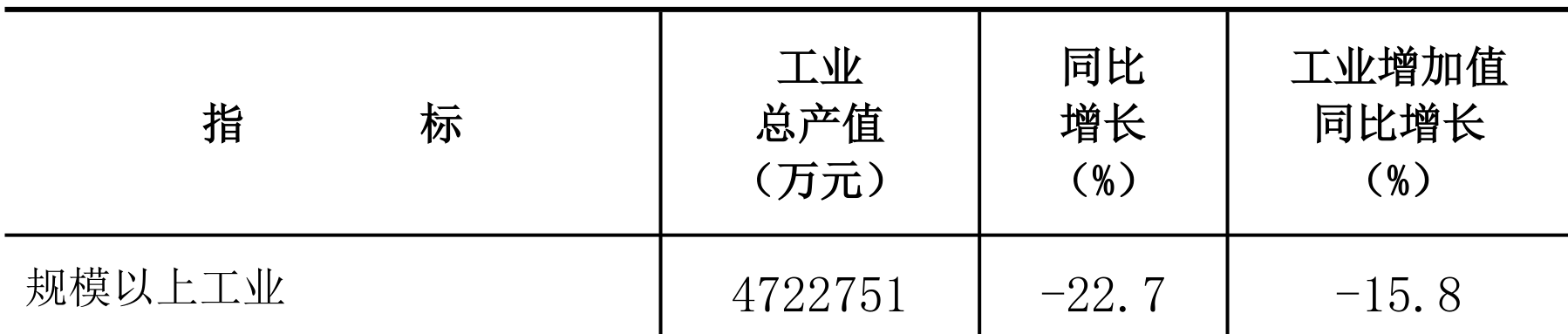 table