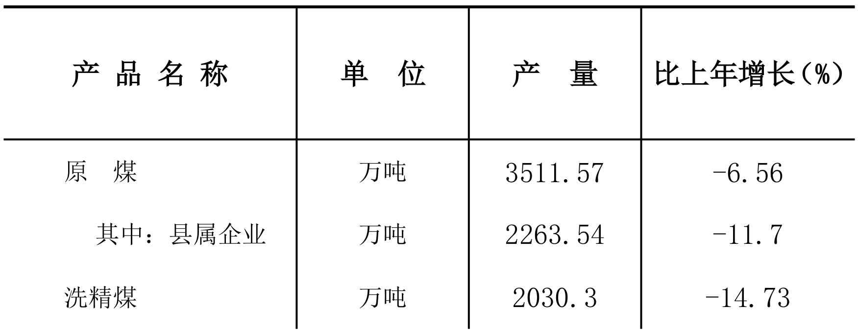 table