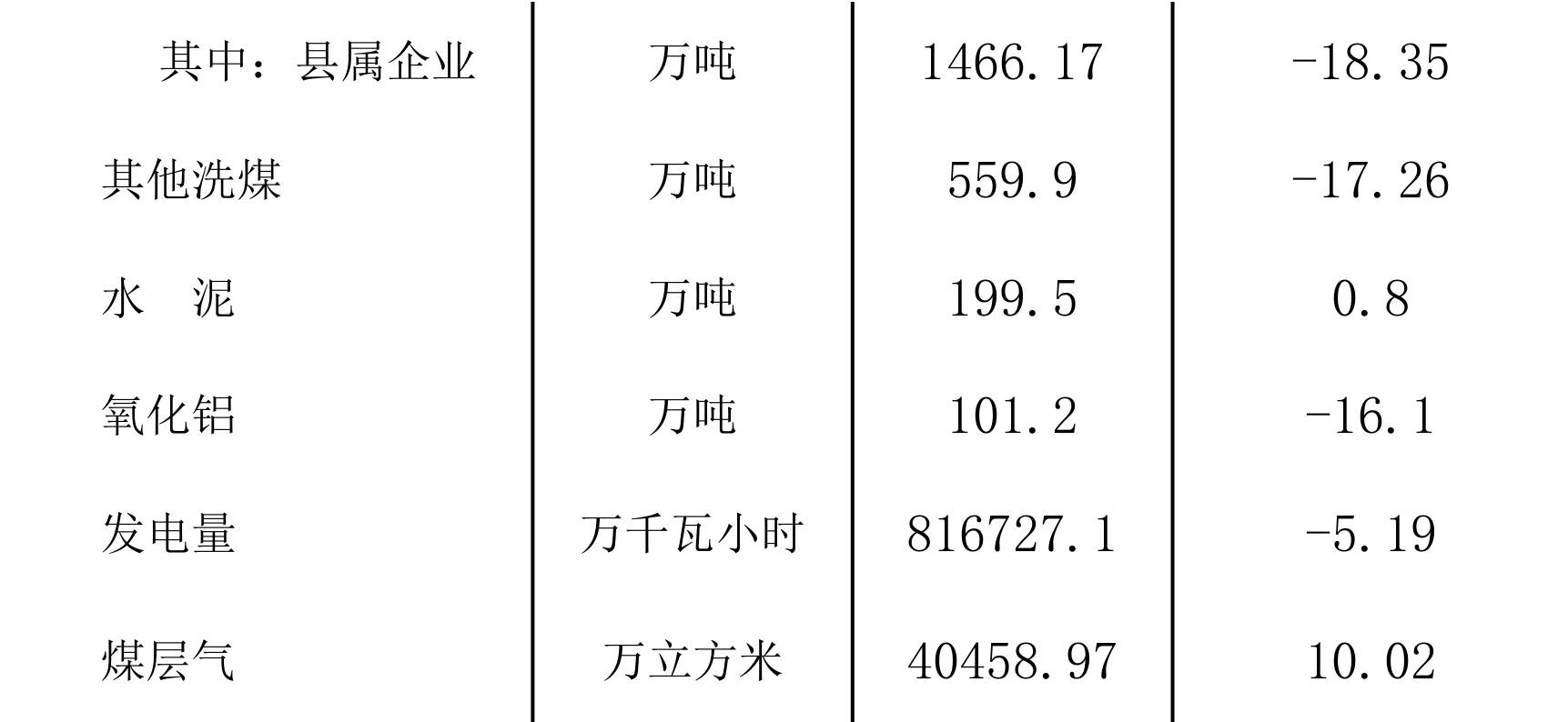table