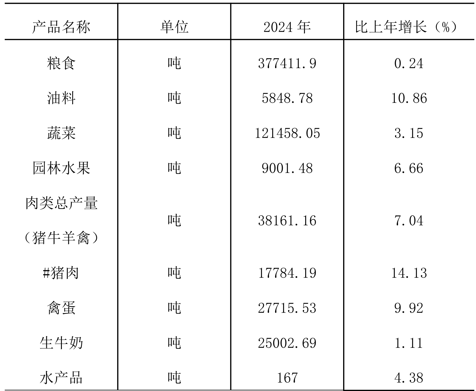 table