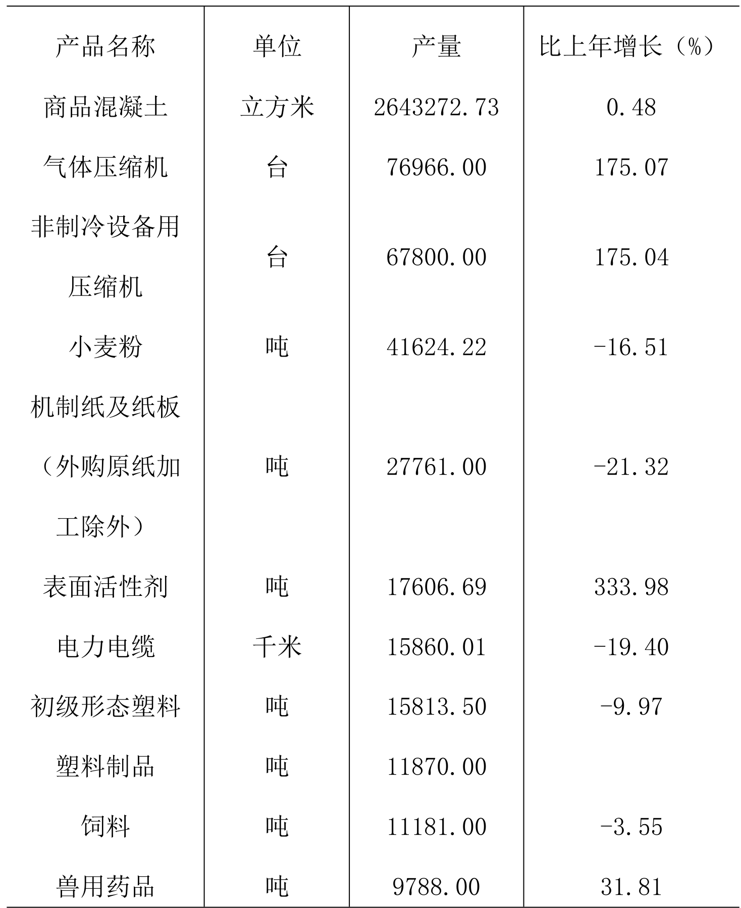 table