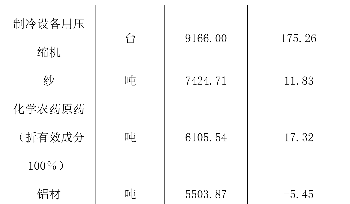 table
