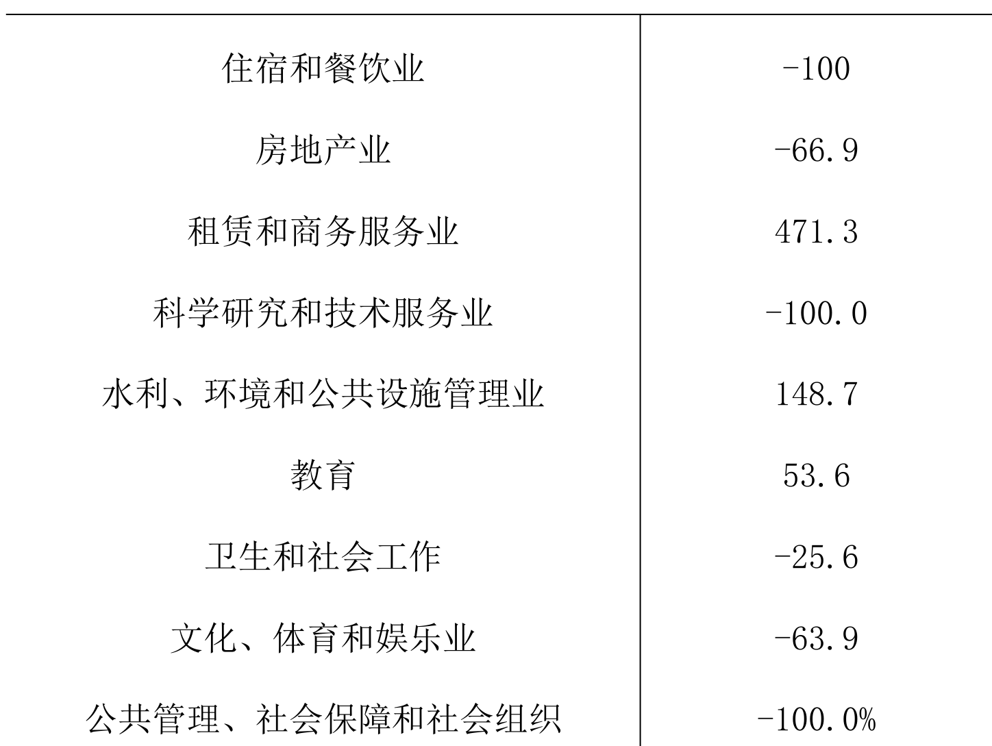 table