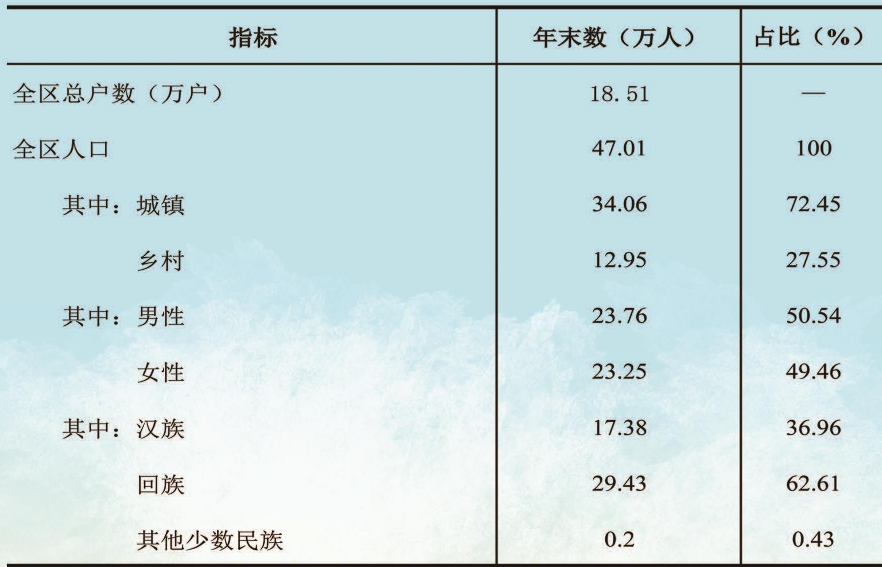table