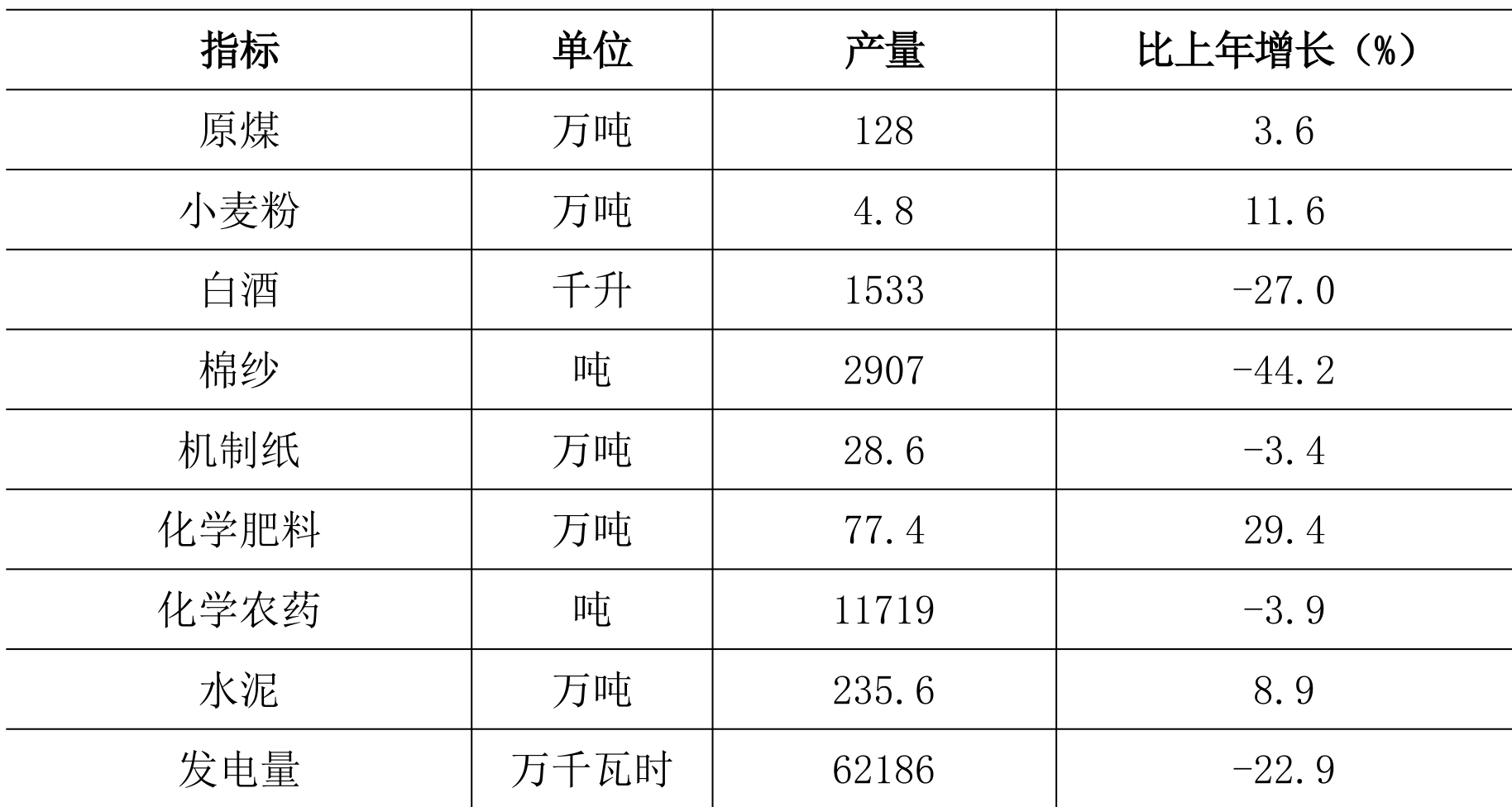 table