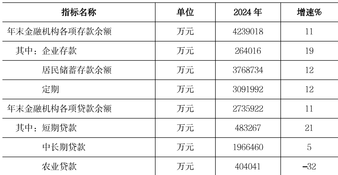 table