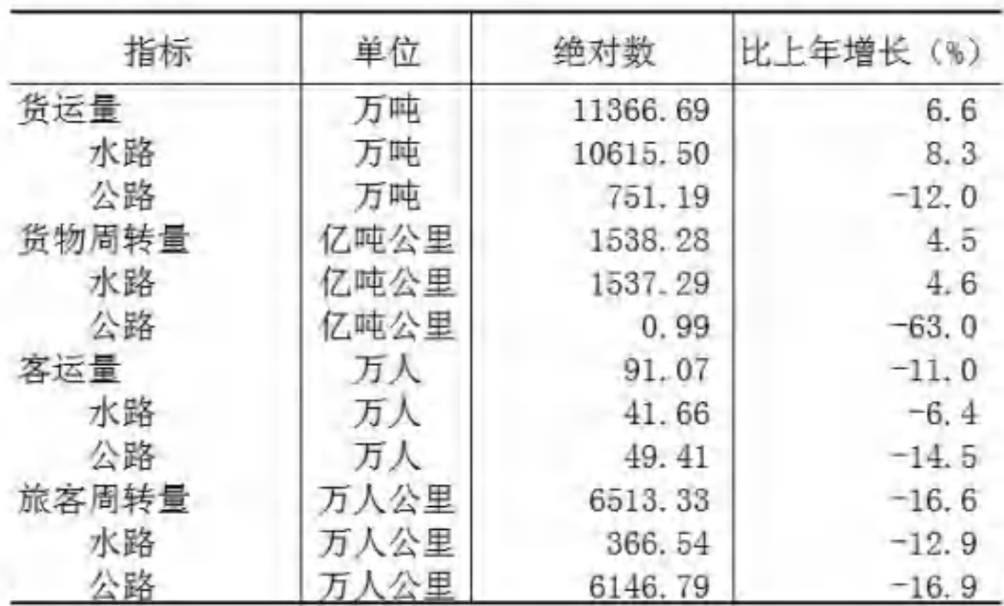 table