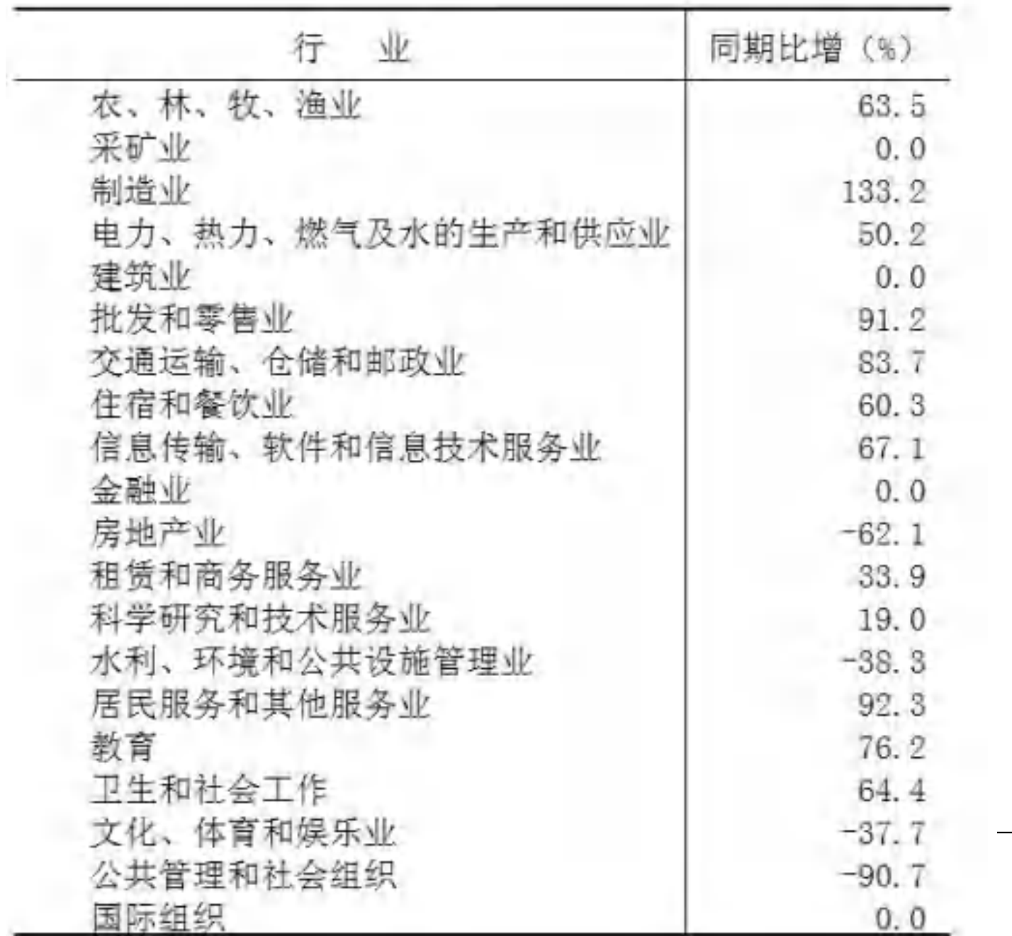 table