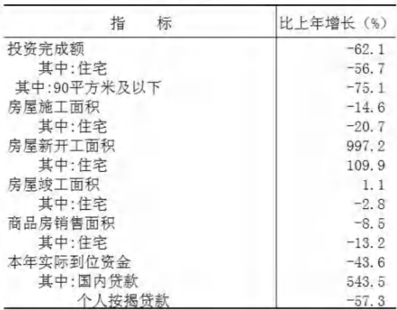 table