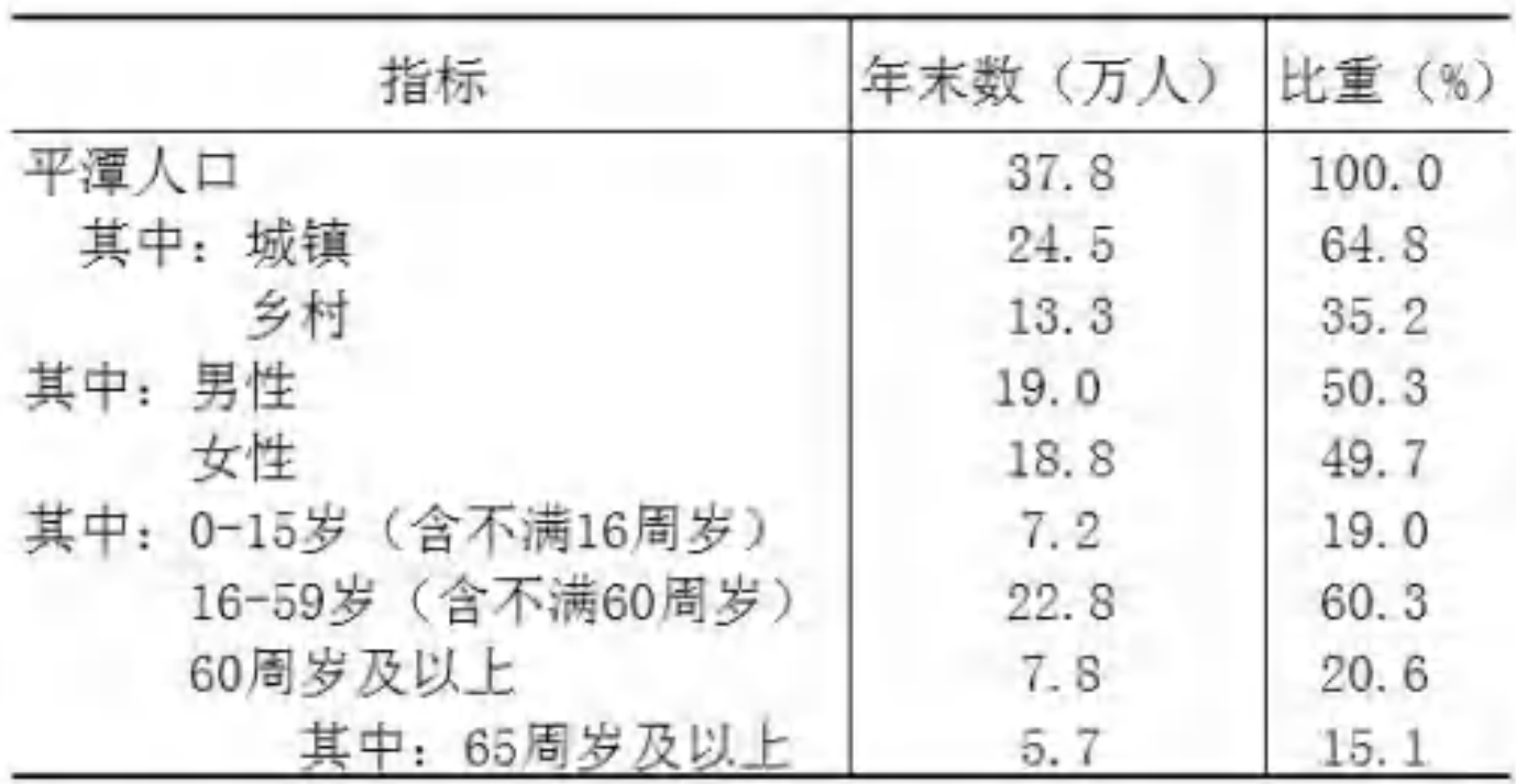 table
