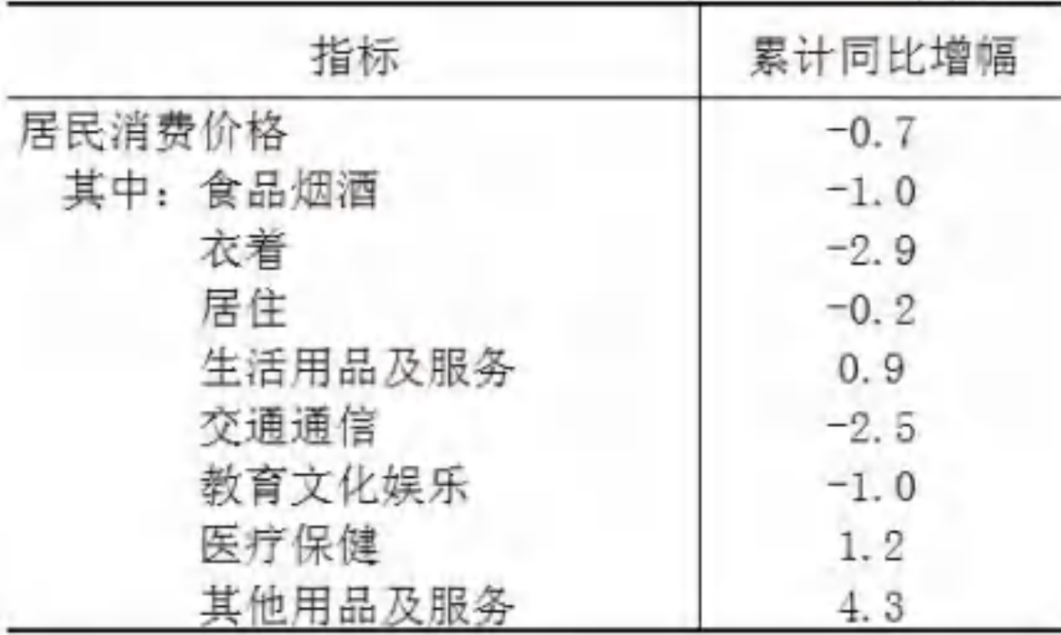 table