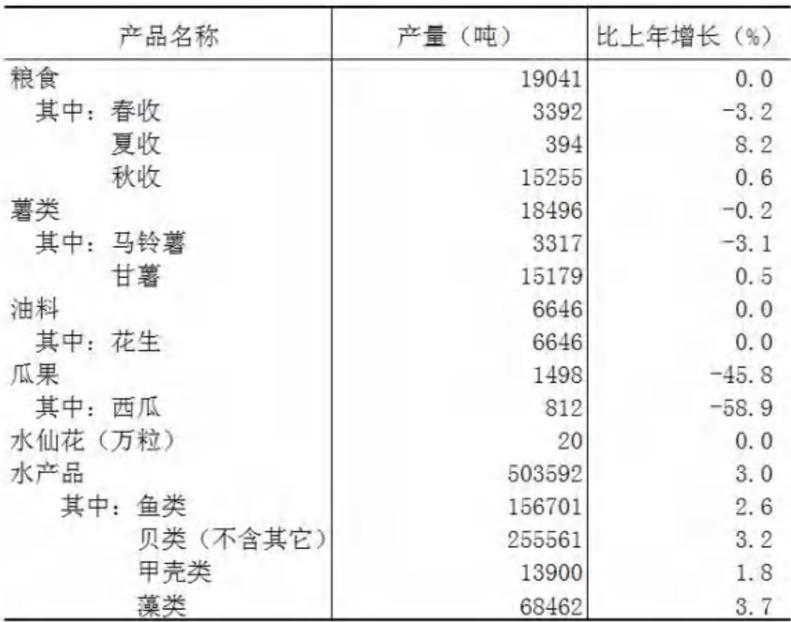 table