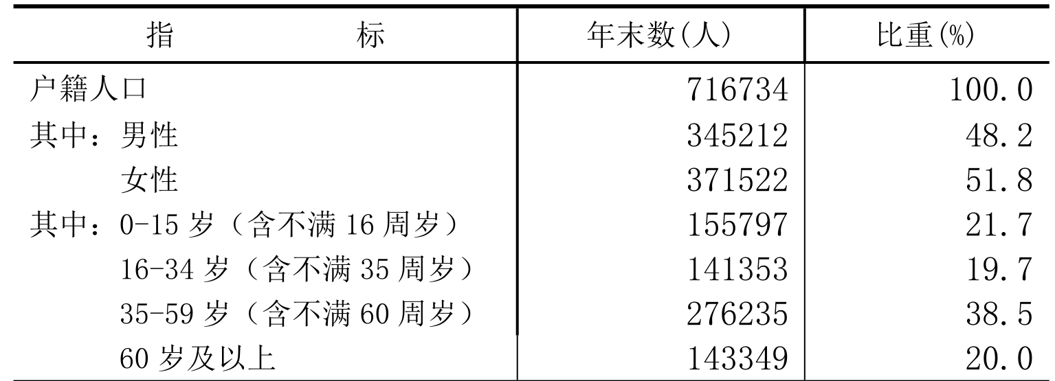 table
