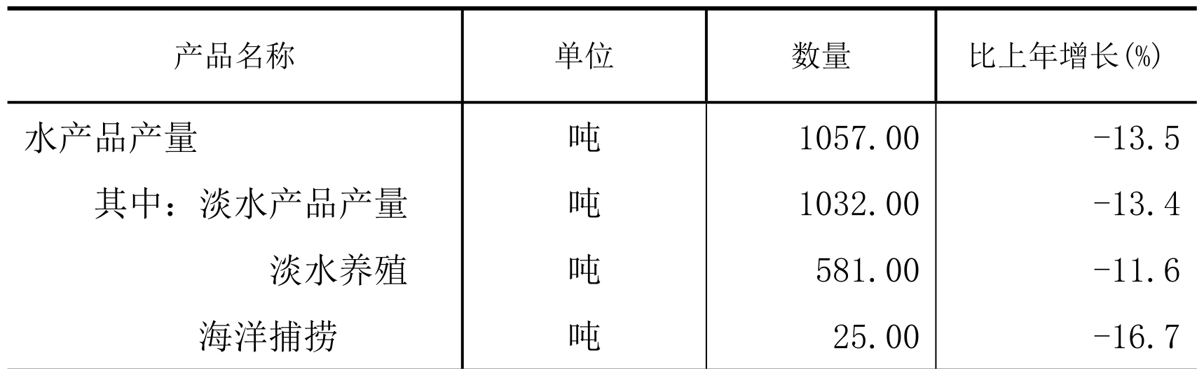table