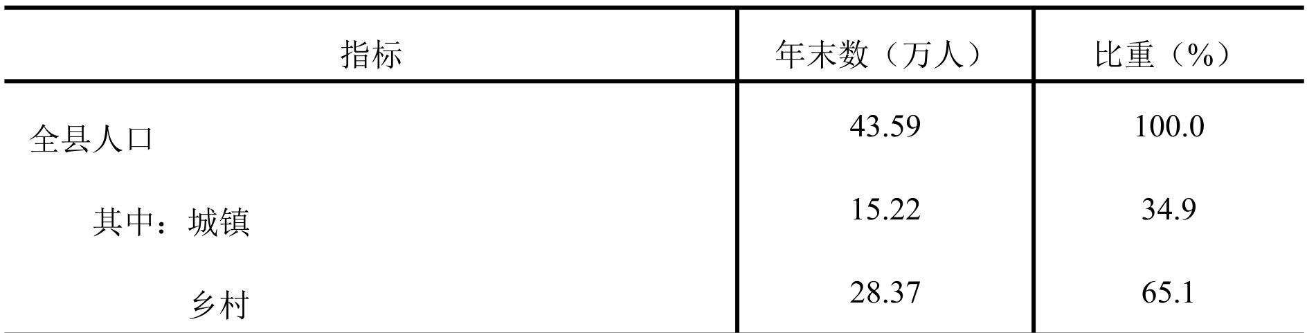 table
