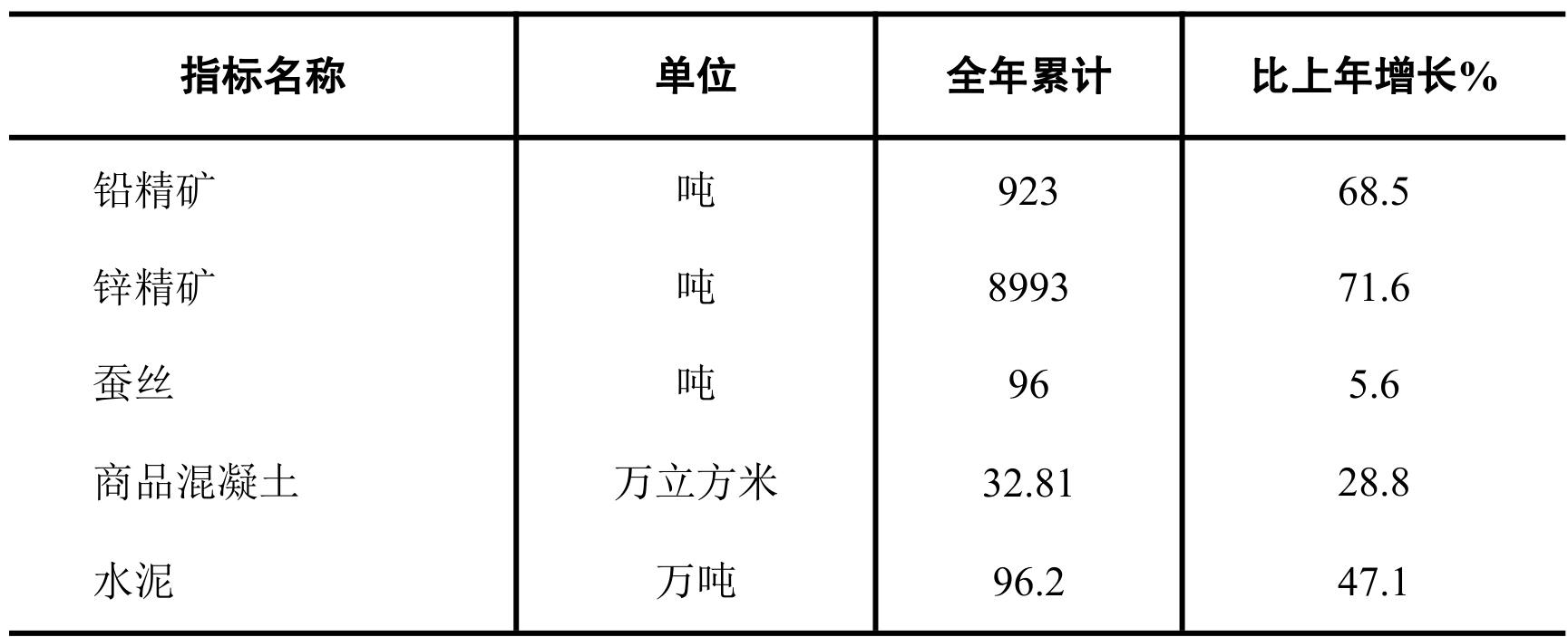 table