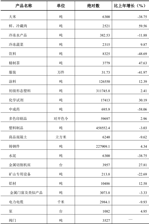 table