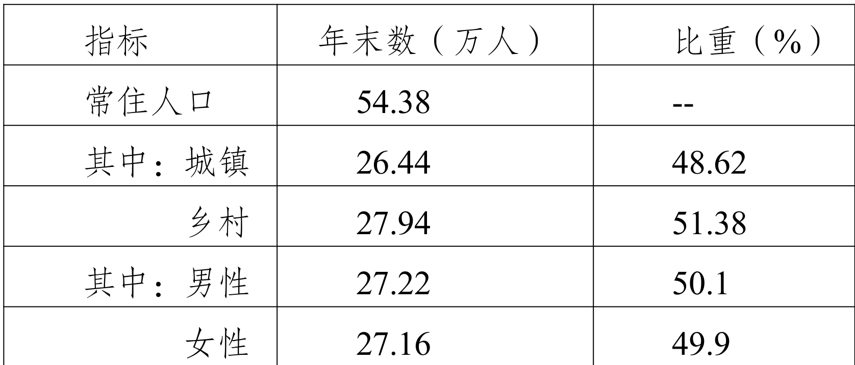 table