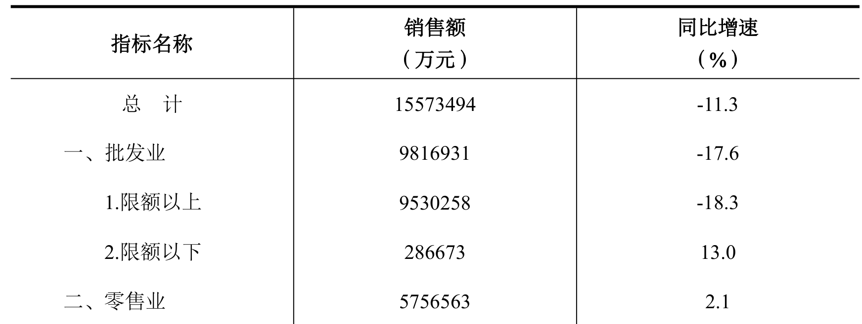 table