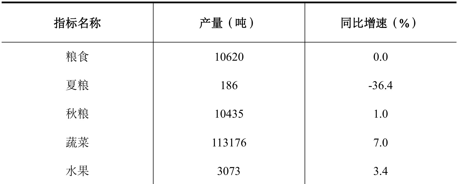 table