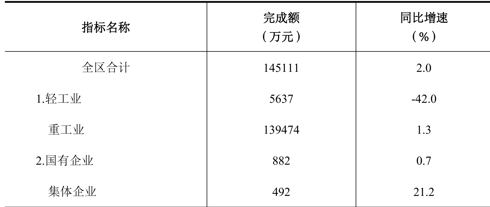 table