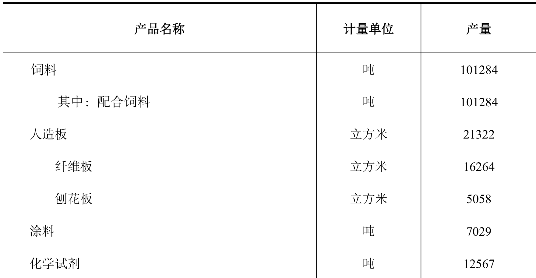 table