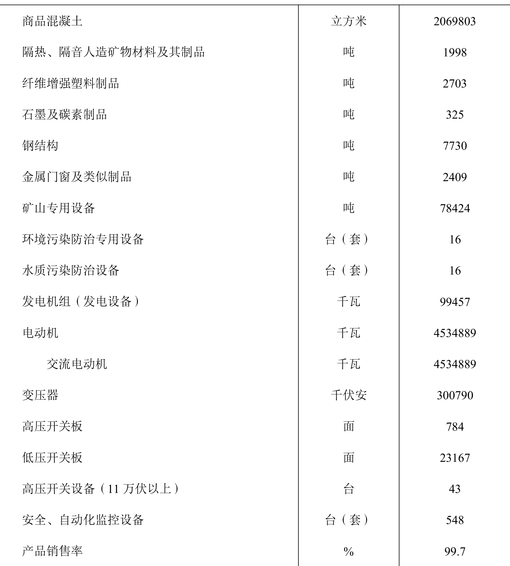 table