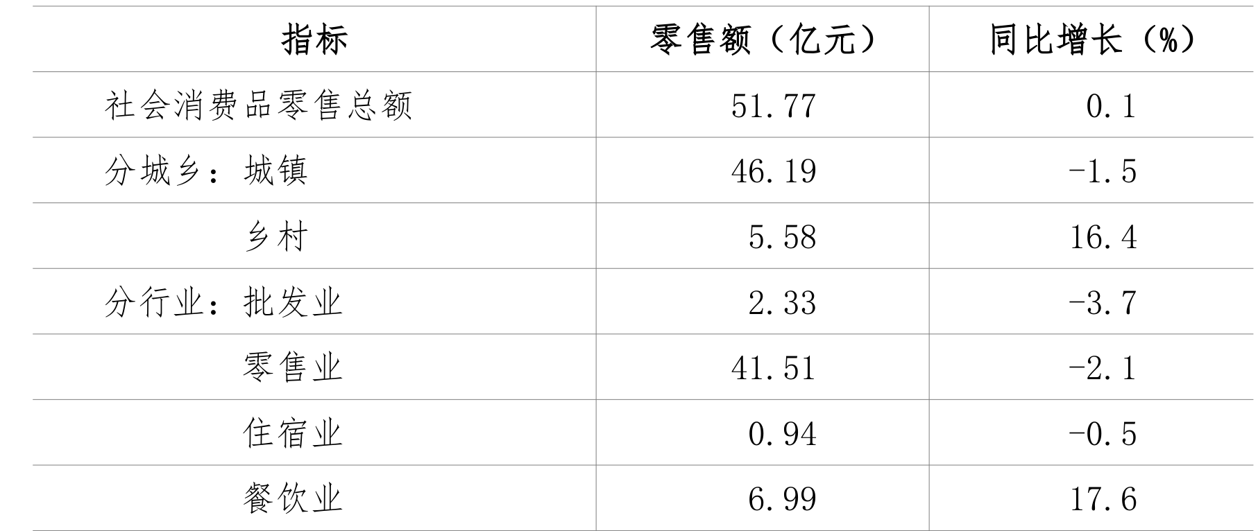 table