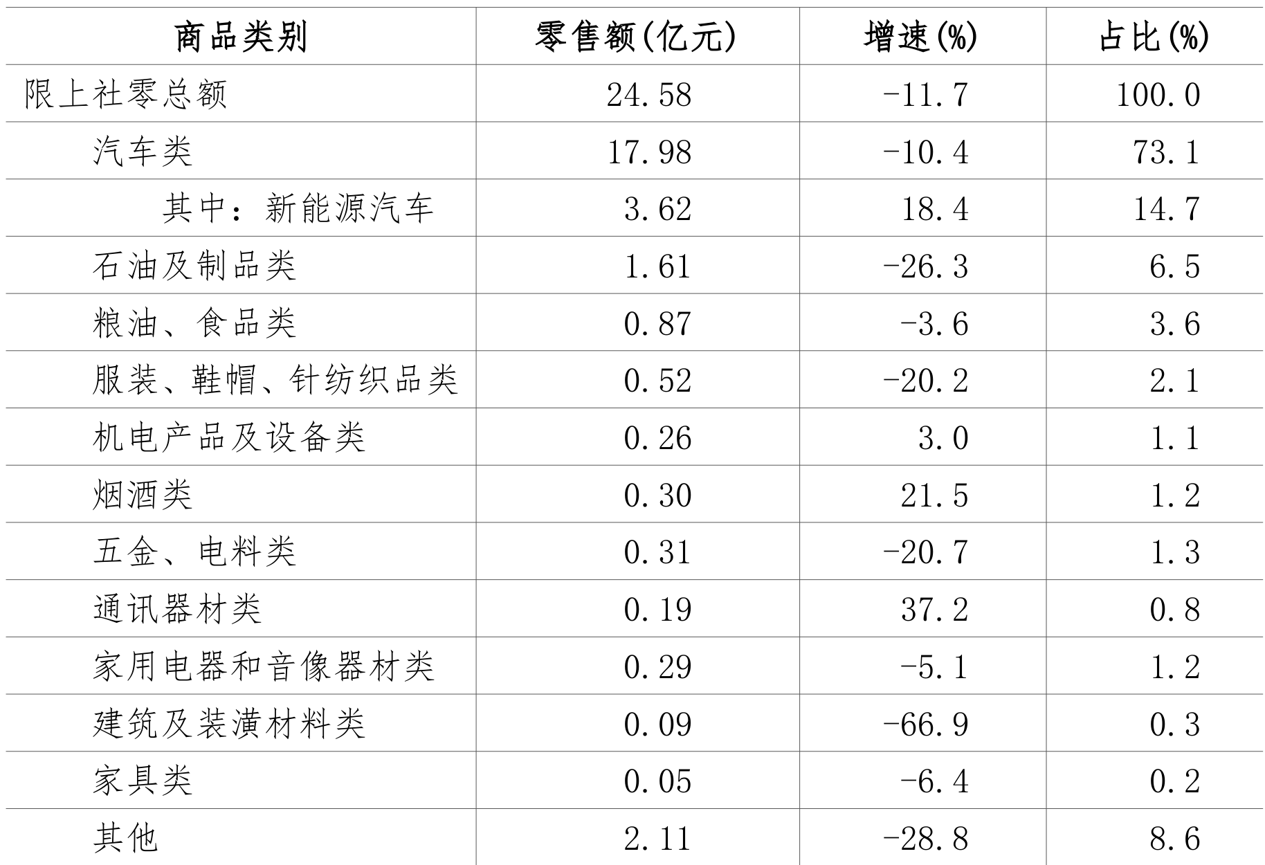 table