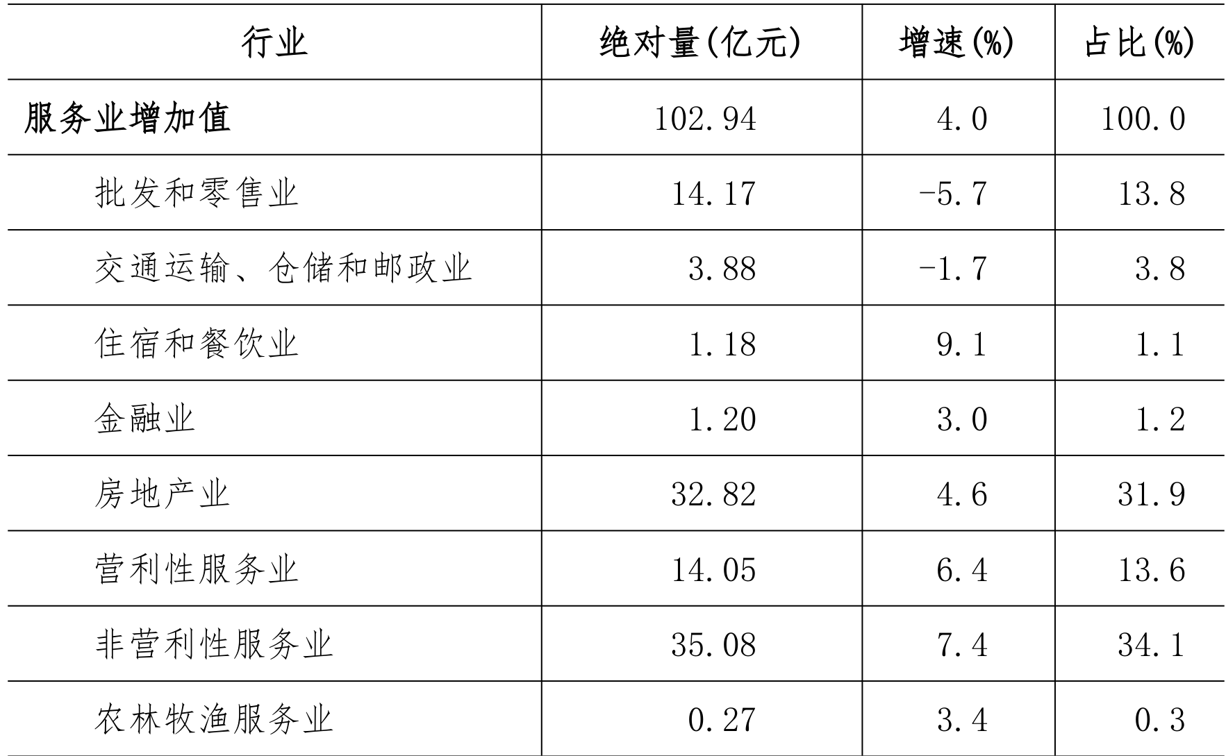 table