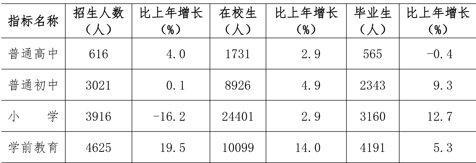 table